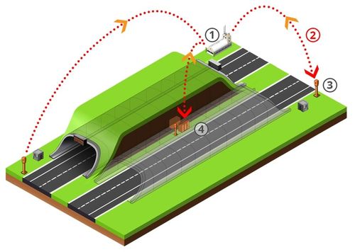 Het laatste nieuws van het bedrijf over Noodstations met SOS-noodtelefoonsystemen in de tunnel